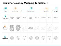 Customer journey mapping customer process ppt powerpoint presentation gallery