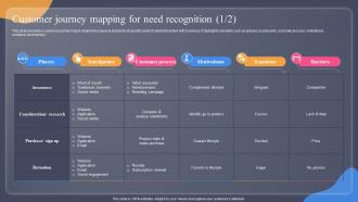 Customer Journey Mapping For Need Recognition Guide For Situation Analysis To Develop MKT SS V
