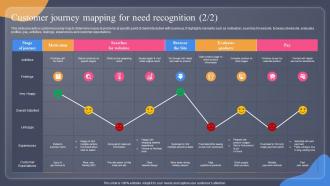 Customer Journey Mapping For Need Recognition Guide For Situation Analysis To Develop MKT SS V Images Appealing