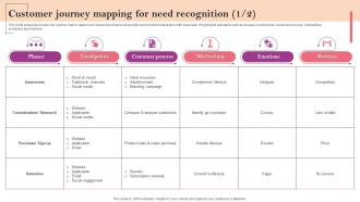 Customer Journey Mapping For Need Recognition Marketing Strategy Guide For Business Management MKT SS V