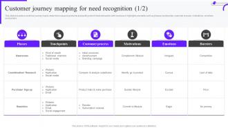 Customer Journey Mapping For Need Recognition Ppt Sample Mkt Ss V