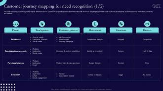 Customer Journey Mapping For Need Recognition Sales And Marketing Process Strategic Guide Mkt SS