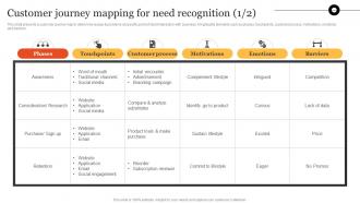 Customer Journey Mapping For Need Recognition Steps Develop Marketing MKT SS V