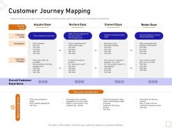Customer journey mapping guide to consumer behavior analytics