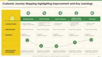 Customer Journey Mapping Highlighting Marketing Best Practice Tools And Templates