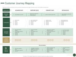 Customer Journey Mapping How To Drive Revenue With Customer Journey Analytics Ppt Display