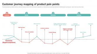 Customer Journey Mapping Of Product Pain Points