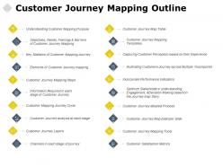 Customer journey mapping outline growth checklist ppt powerpoint presentation pictures