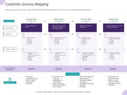 Customer journey mapping ppt powerpoint presentation gallery files