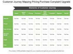 Customer journey mapping pricing purchase complaint upgrade