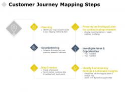 Customer journey mapping steps planning gathering ppt powerpoint presentation portfolio