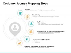 Customer journey mapping steps ppt powerpoint presentation styles infographics