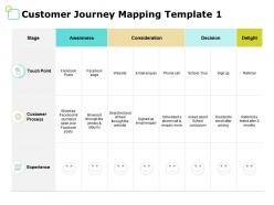Customer journey mapping template consideration ppt powerpoint presentation file picture