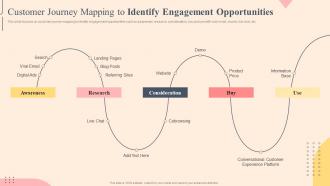 Customer Journey Mapping To Identify Effective Plan To Improve Consumer Brand Engagement