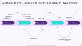 Customer Journey Mapping To Identify Engagement Developing User Engagement Strategies