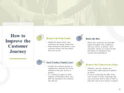 Customer journey mapping touchpoints powerpoint presentation slides