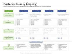 Customer journey mapping using customer online behavior analytics acquiring customers ppt tips