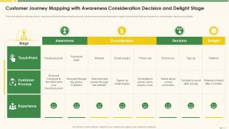 Customer Journey Mapping With Awareness Marketing Best Practice Tools And Templates