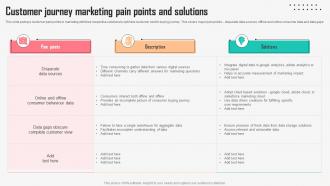 Customer Journey Marketing Pain Points And Solutions