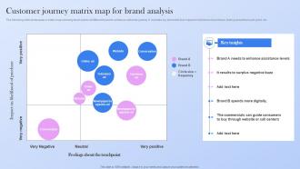 Customer Journey Matrix Map For Brand Analysis