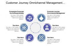 customer_journey_omnichannel_management_companies_corporate_social_responsibility_cpb_Slide01