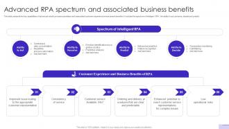 Customer Journey Optimization Advanced RPA Spectrum And Associated Business Benefits