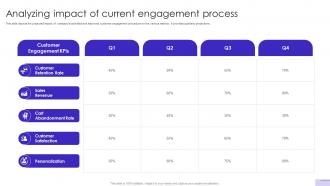 Customer Journey Optimization Analyzing Impact Of Current Engagement Process