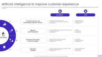 Customer Journey Optimization Artificial Intelligence To Improve Customer Experience