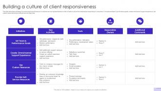 Customer Journey Optimization Building A Culture Of Client Responsiveness