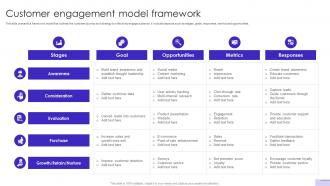 Customer Journey Optimization Customer Engagement Model Framework