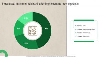Customer Journey Optimization Forecasted Outcomes Achieved After Implementing