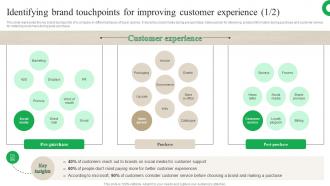 Customer Journey Optimization Identifying Brand Touchpoints For Improving