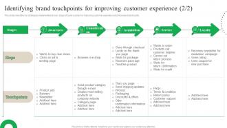 Customer Journey Optimization Identifying Brand Touchpoints For Improving Idea Professionally