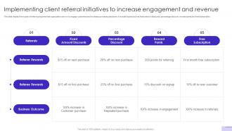 Customer Journey Optimization Implementing Client Referral Initiatives To Increase