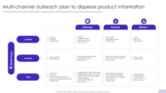 Customer Journey Optimization Multi Channel Outreach Plan To Disperse Product