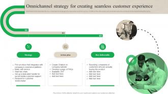 Customer Journey Optimization Omnichannel Strategy For Creating Seamless