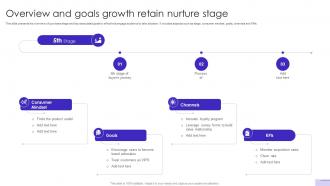 Customer Journey Optimization Overview And Goals Growth Retain Nurture Stage
