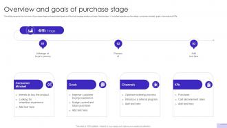 Customer Journey Optimization Overview And Goals Of Purchase Stage