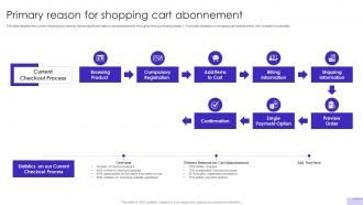 Customer Journey Optimization Primary Reason For Shopping Cart Abonnement
