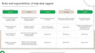 Customer Journey Optimization Roles And Responsibilities Of Help Desk Support