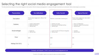 Customer Journey Optimization Selecting The Right Social Media Engagement Tool