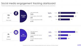 Customer Journey Optimization Social Media Engagement Tracking Dashboard