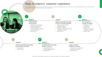 Customer Journey Optimization Steps To Improve Customer Experience