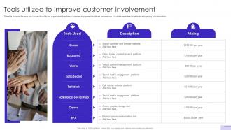 Customer Journey Optimization Tools Utilized To Improve Customer Involvement