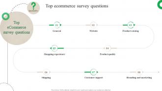 Customer Journey Optimization Top Ecommerce Survey Questions
