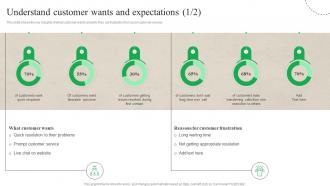 Customer Journey Optimization Understand Customer Wants And Expectations