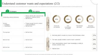 Customer Journey Optimization Understand Customer Wants And Expectations Image Professionally