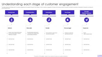 Customer Journey Optimization Understanding Each Stage Of Customer Engagement