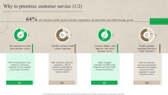 Customer Journey Optimization Why To Prioritize Customer Service