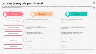Customer Journey Pain Points In Retail